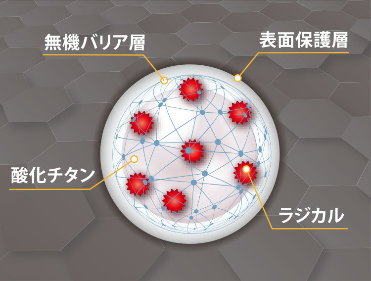 表面保護層