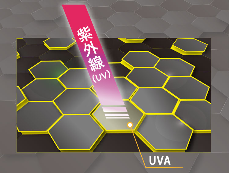 UVA