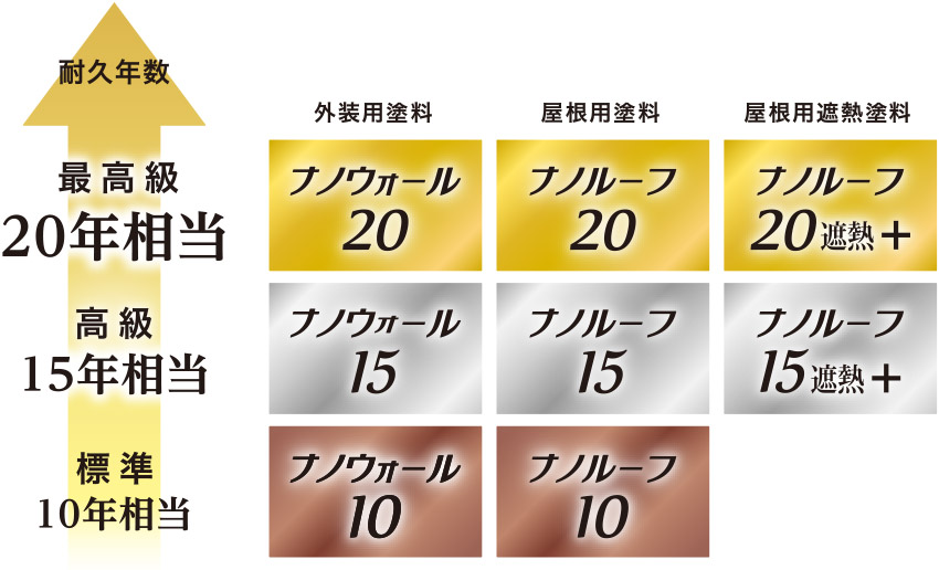 グレード