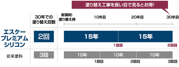 耐久年数