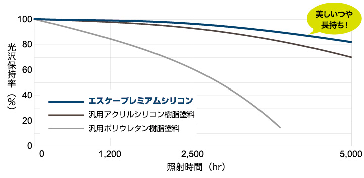 キセノンランプ