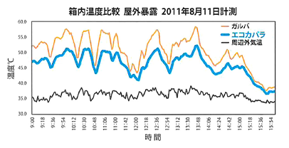 カパラ 優れた遮熱効果